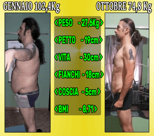 La mia trasformazione, -27,6 kg e tanti centimentri in meno, con aumento di massa muscolare
