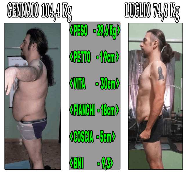 Angelo De Siati Personal Trainer trasformazione personale
