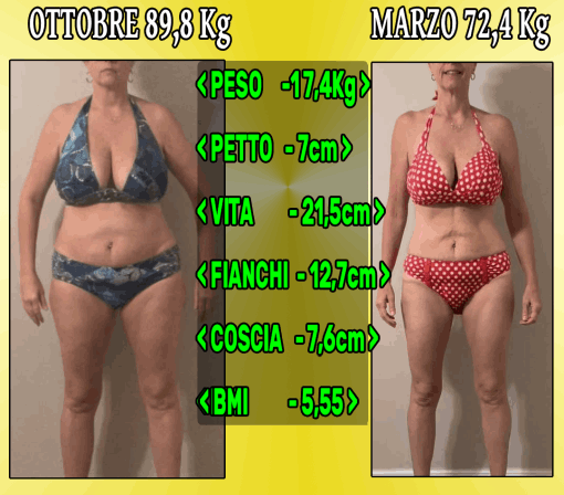 Trasformazione di una cliente dopo 5 mesi di percorso di percorso educativo alimentare, con perdita di 17,4kg e riduzione di vari centimetri