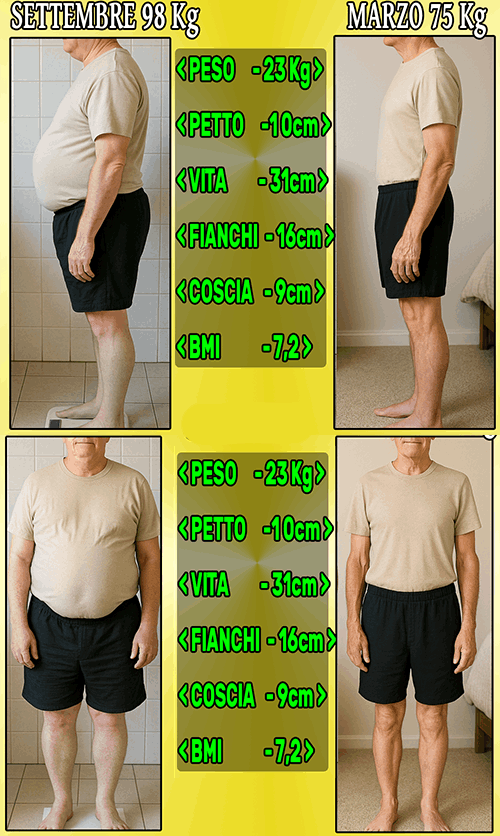 Trasformazione di un cliente dopo 6 mesi di percorso educativo alimentare, con perdita di 23kg e riduzione di tantissimi centimetri ovunque