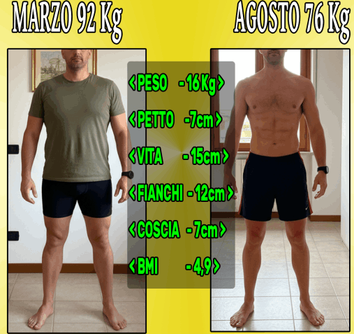 Trasformazione di un cliente che in 6 mesi di percorso completo ha trasformato il suo aspetto diventando definito e muscoloso
